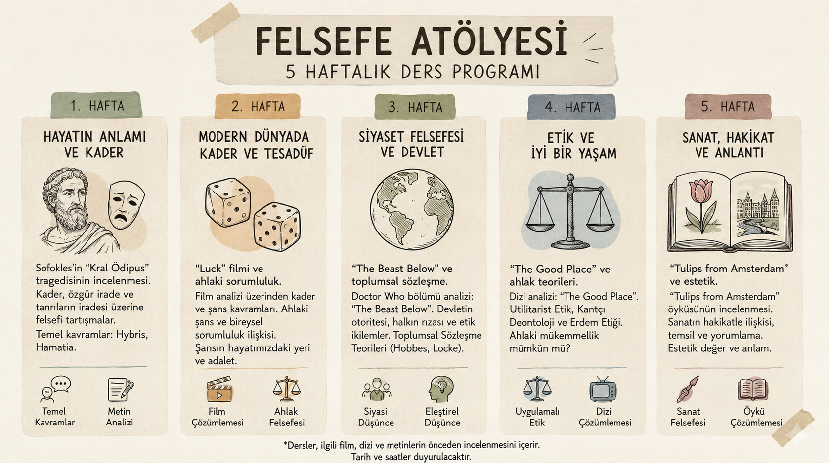 Felsefe Atölyesi